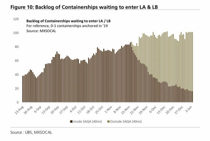 Shipping Graph From MXSOCAL-UBS